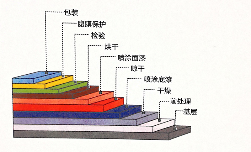 工业氟碳漆