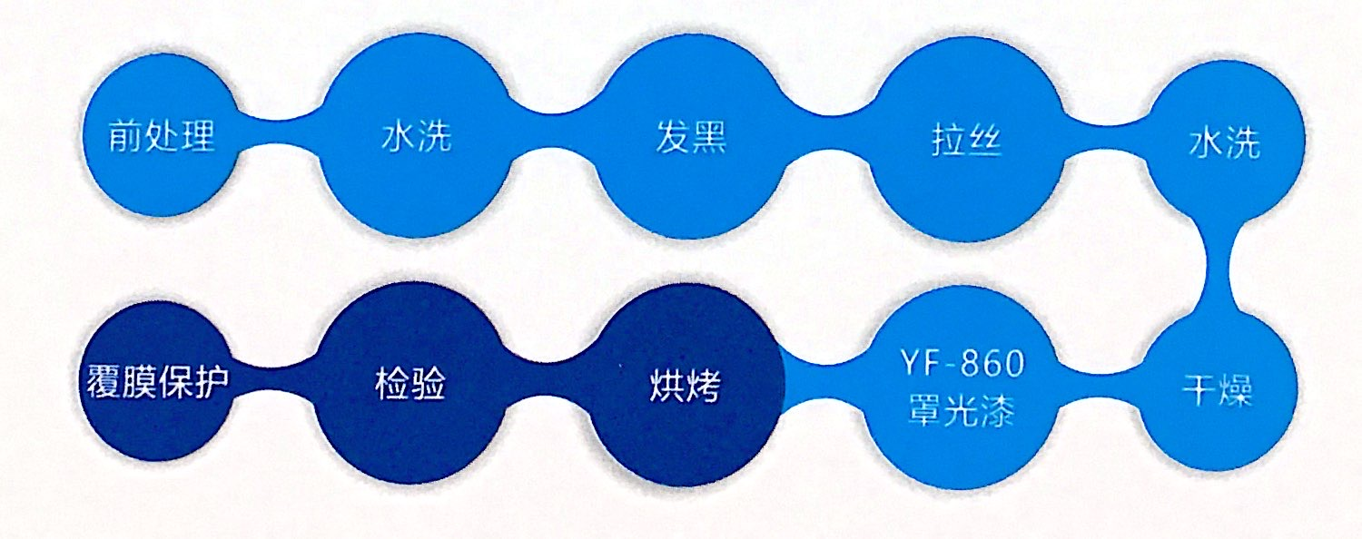 铜门氟碳漆